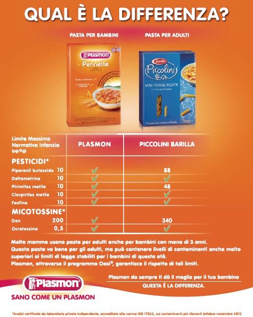 ADV Plasmon